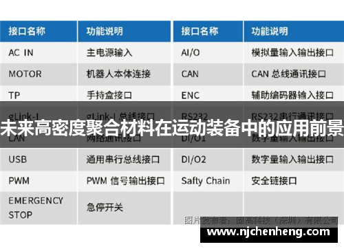 未来高密度聚合材料在运动装备中的应用前景