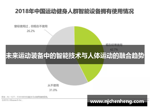 未来运动装备中的智能技术与人体运动的融合趋势